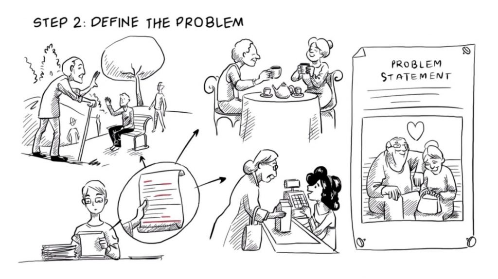 Problem Design Thinking - Sprouts Learning