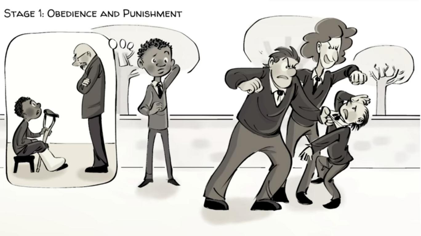 Kohlberg's 6 stages of moral development Sprouts Videos