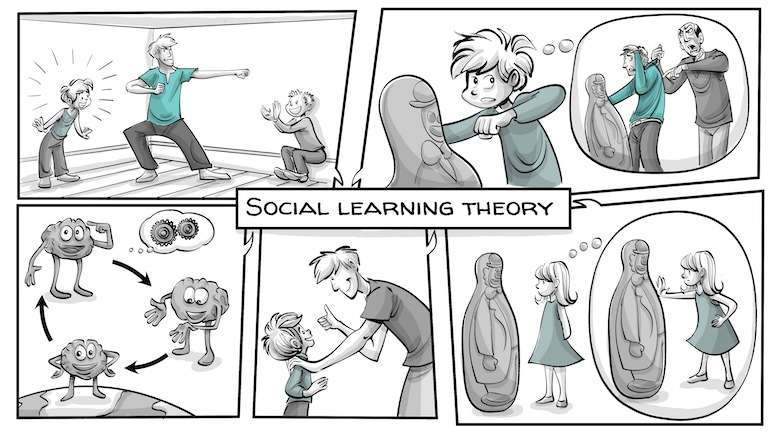 Tenets of Social learning