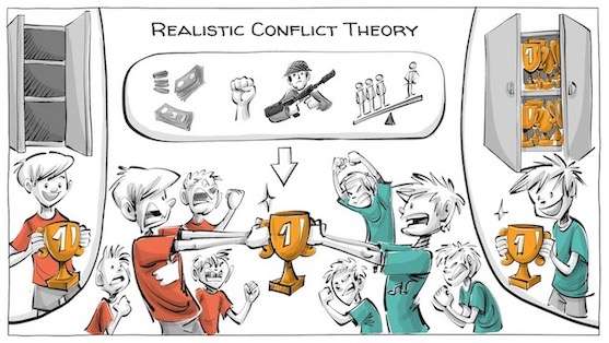 Realistic Conflict Theory