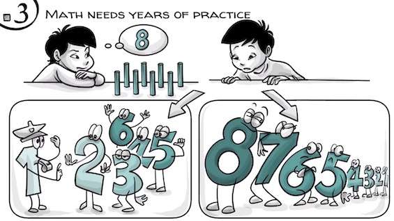 3 Math needs years of practice