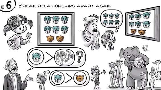 6 Break relation apart