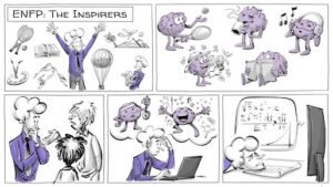 Myers–Briggs Type Indicator: What’s Your Personality Type? - Sprouts ...