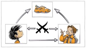 Mimetic Theory: Two Types of Psychological Needs - Sprouts - Learning ...