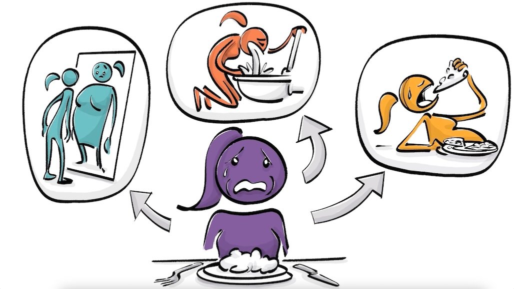 Eating Disorders: Anorexia, Bulimia, and Binge Eating - Sprouts ...