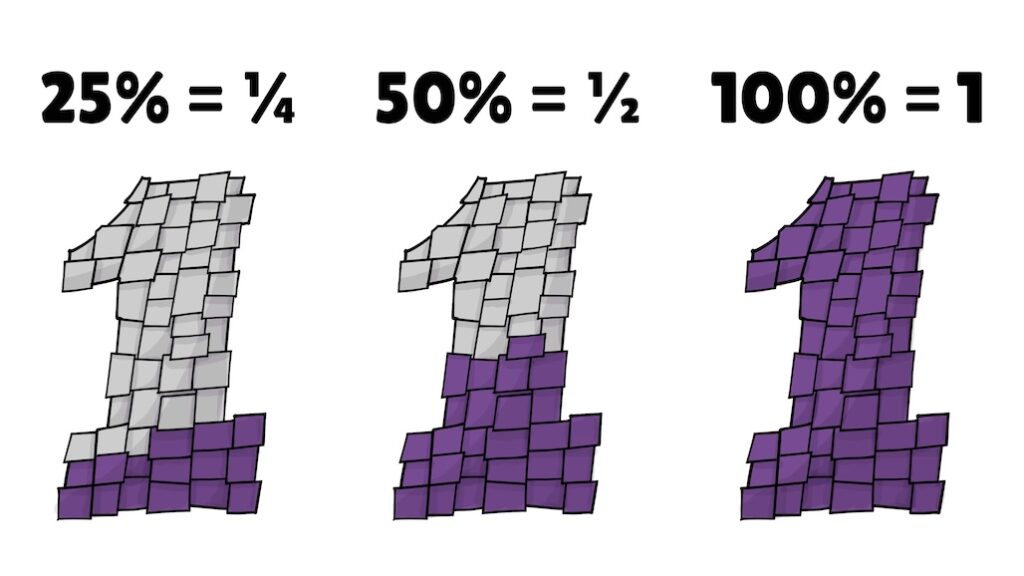 02 Percentages
