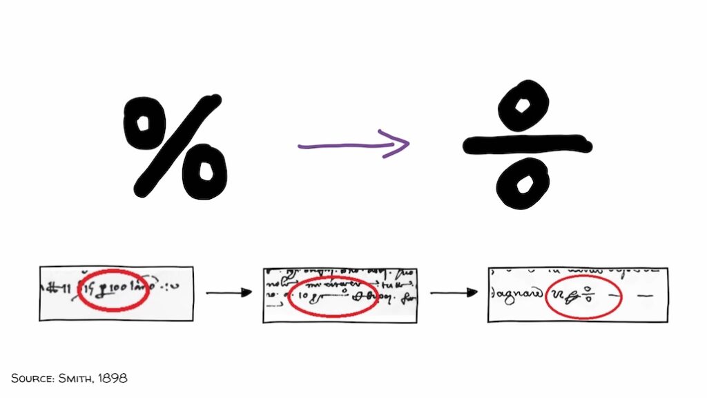 03 Percentages