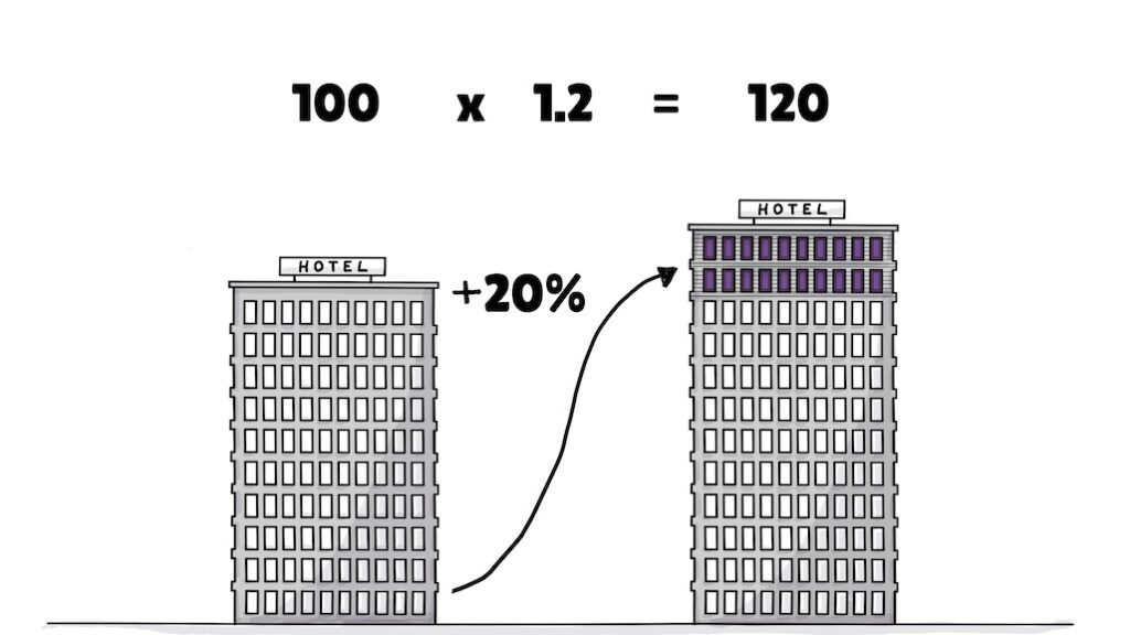 05 Percentages