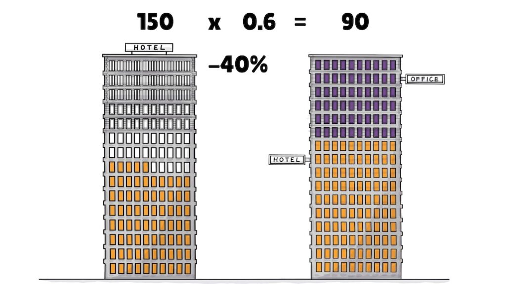 06 Percentages