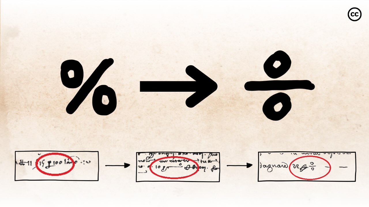 Percentages Cover 1