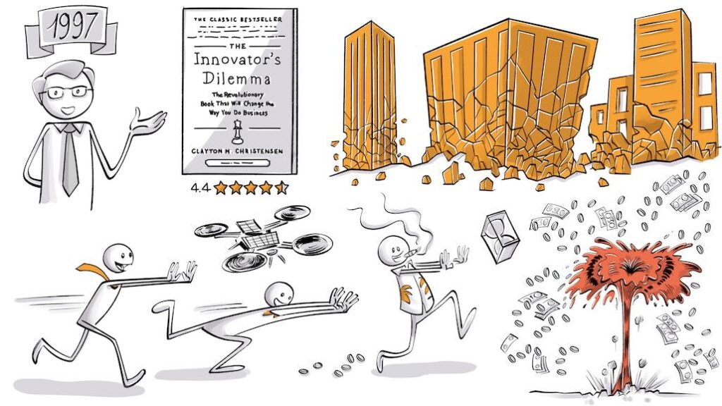 03 Innovator dilemma