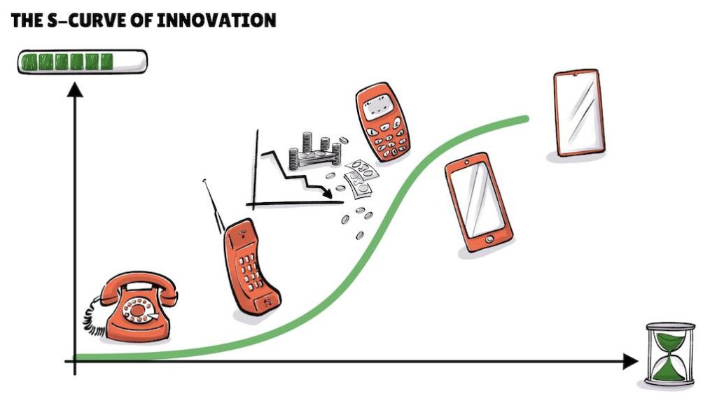 04 Innovator dilemma