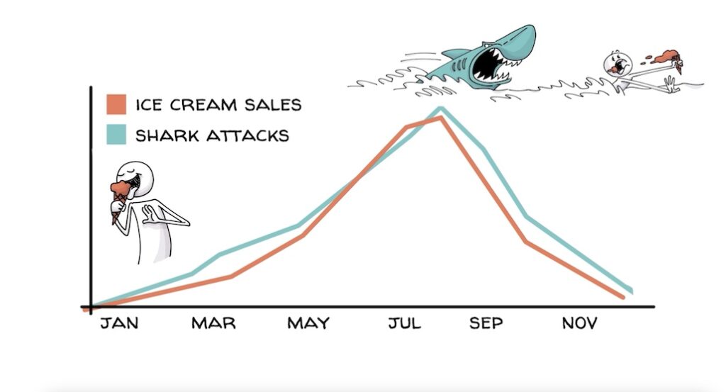 01 Correlation vs Causation