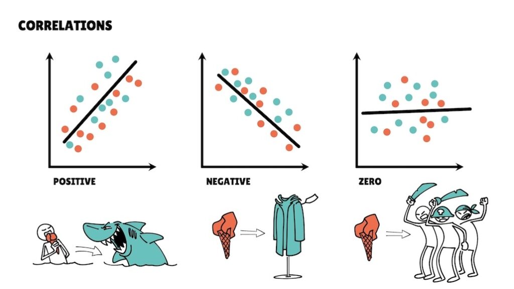 03 Correlation vs causation