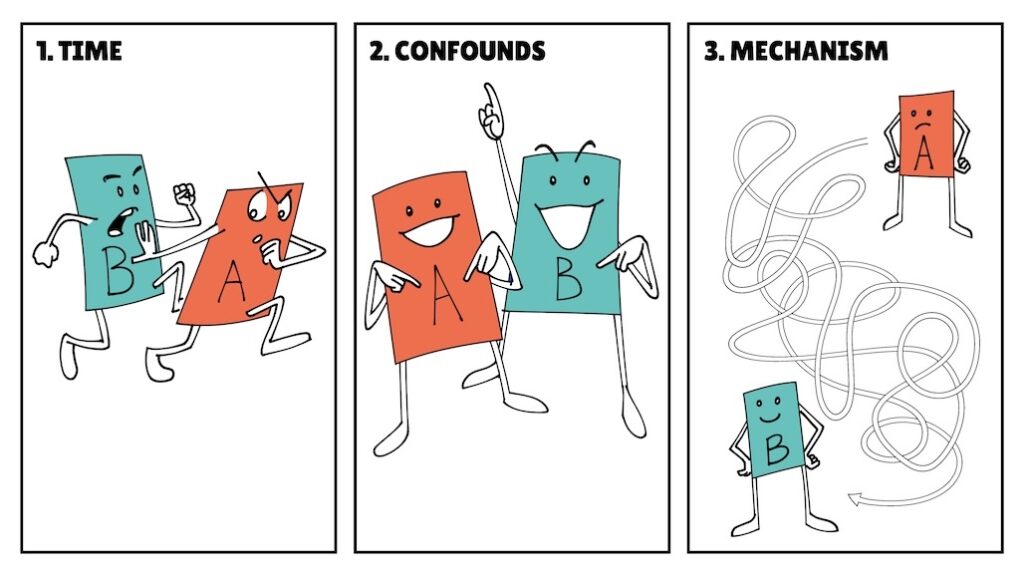 09 Correlation vs causation