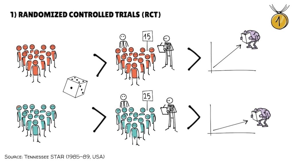 10 Correlation vs causation