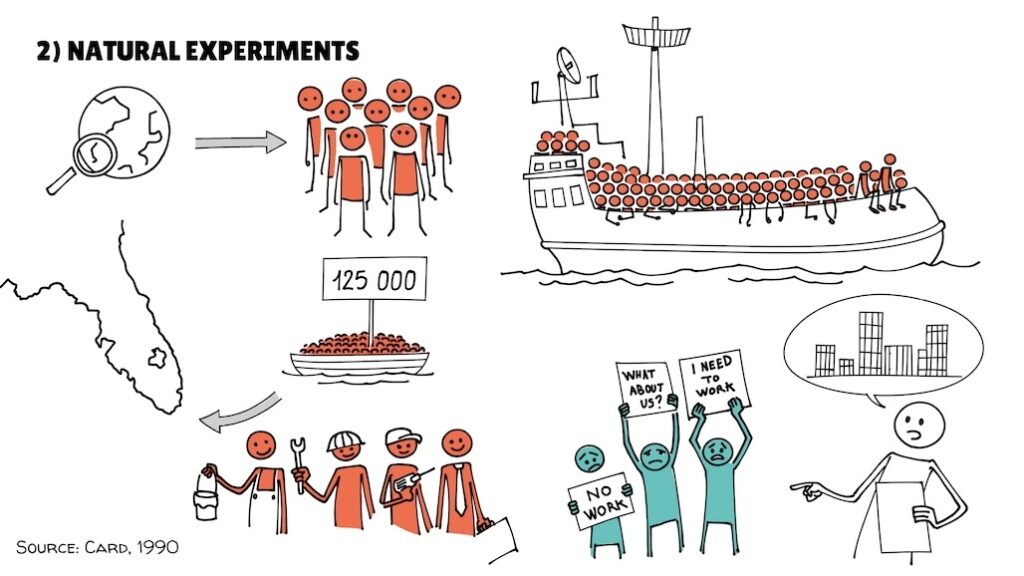 11 Correlation vs causation