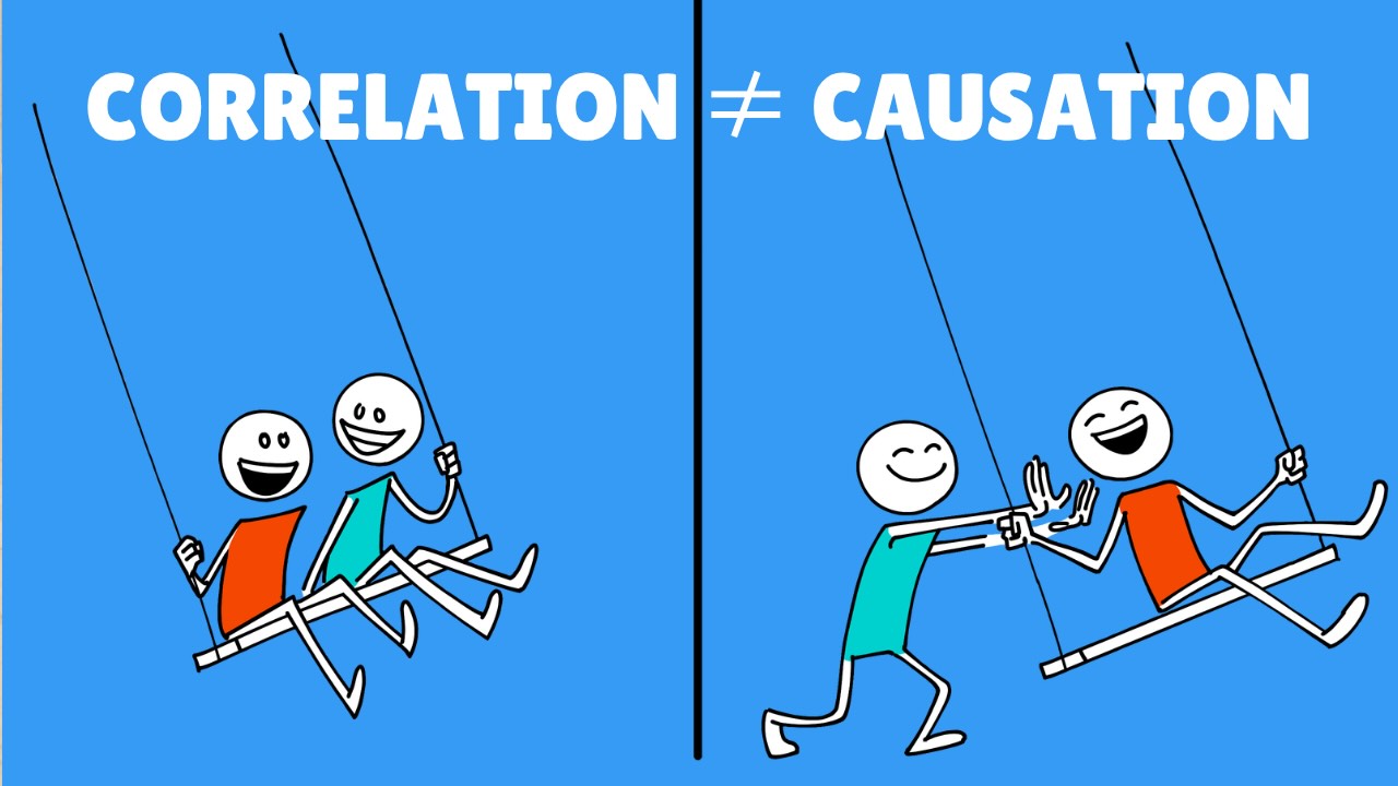 Correlation vs Causation