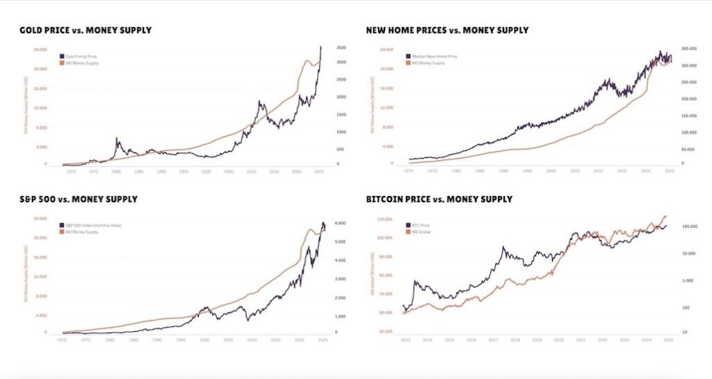 01 Money Supply