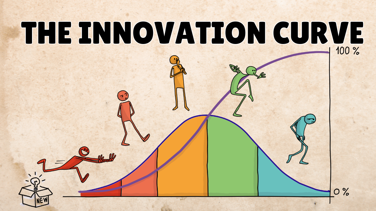 Innovation Curve